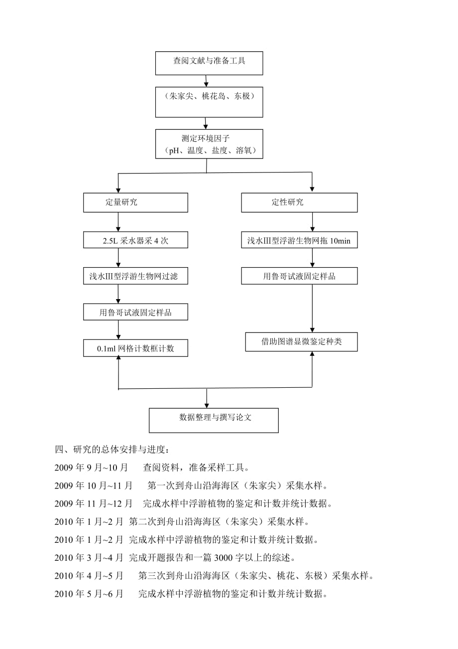 舟山典型海区浮游植物的动态变化【开题报告】_第3页