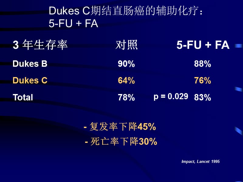 结直肠癌的化疗课件_第5页