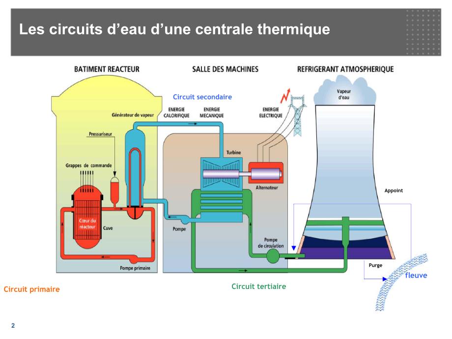 电站冷却系统的用水 法语原文_第2页