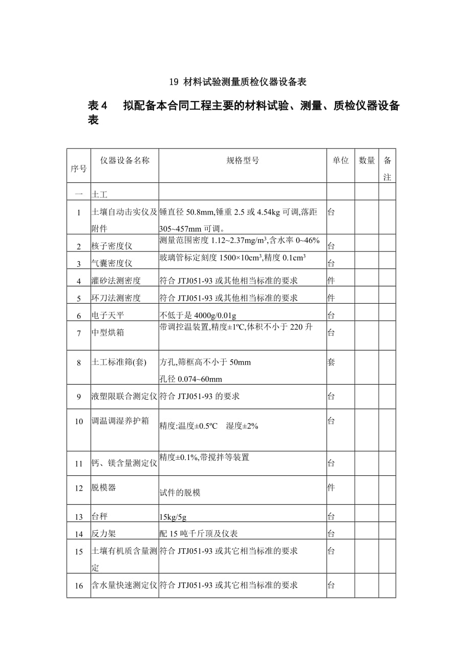 (最新)19材料试验测量质检仪器设备表_第1页