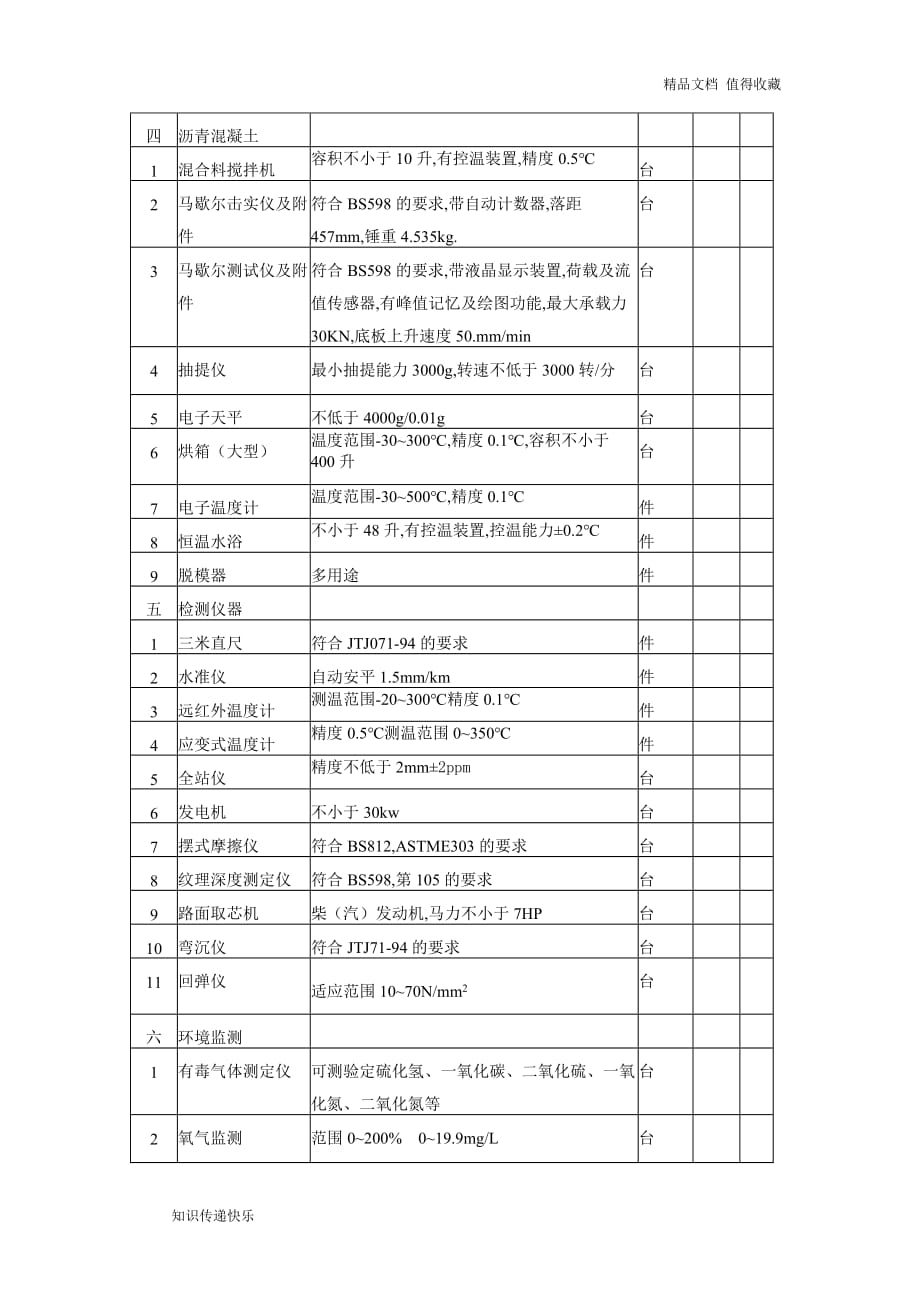 (最新)19材料试验测量质检仪器设备表_第3页