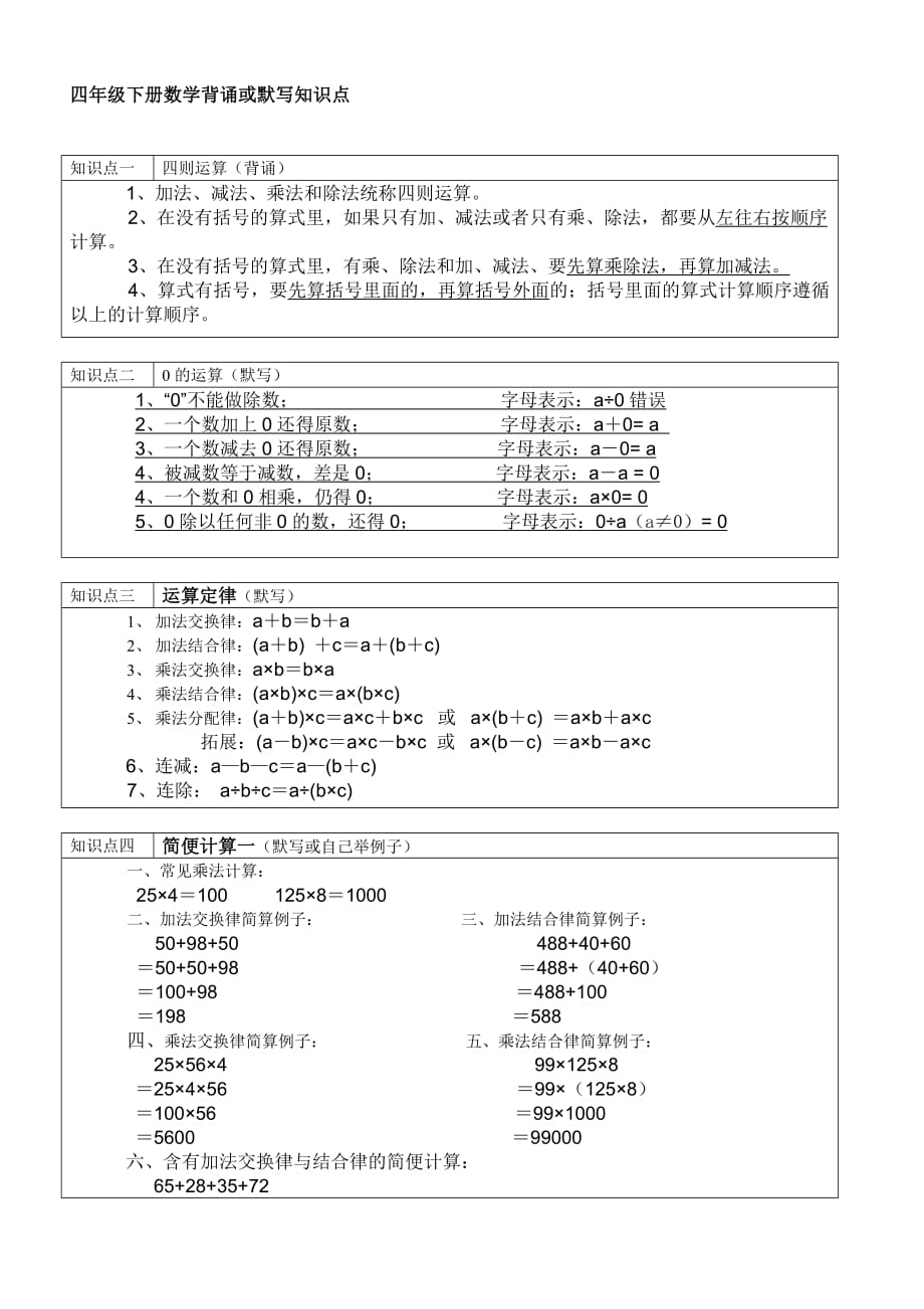 小学四年级下册数学知识点复习资料_第1页