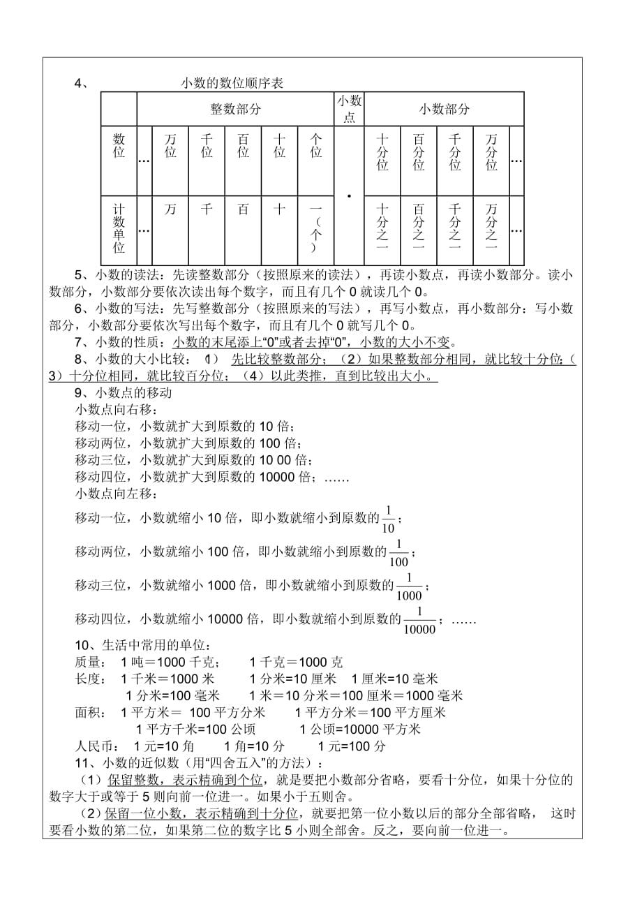 小学四年级下册数学知识点复习资料_第4页