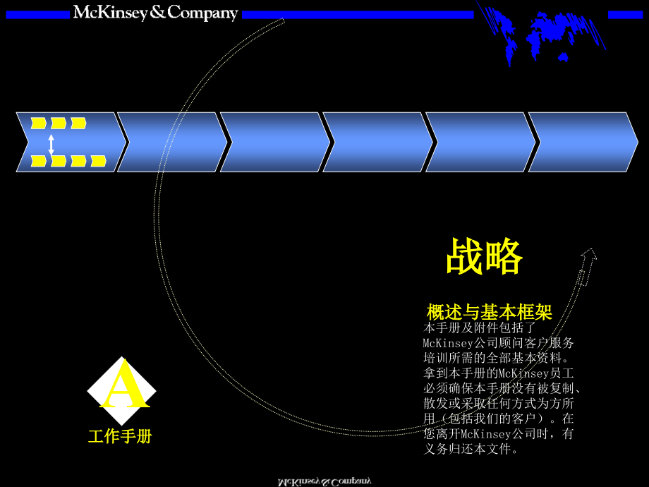 战略与基本框架(0001)_第1页