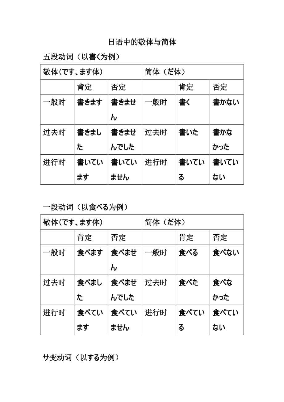 日语中的简体与敬体_第1页