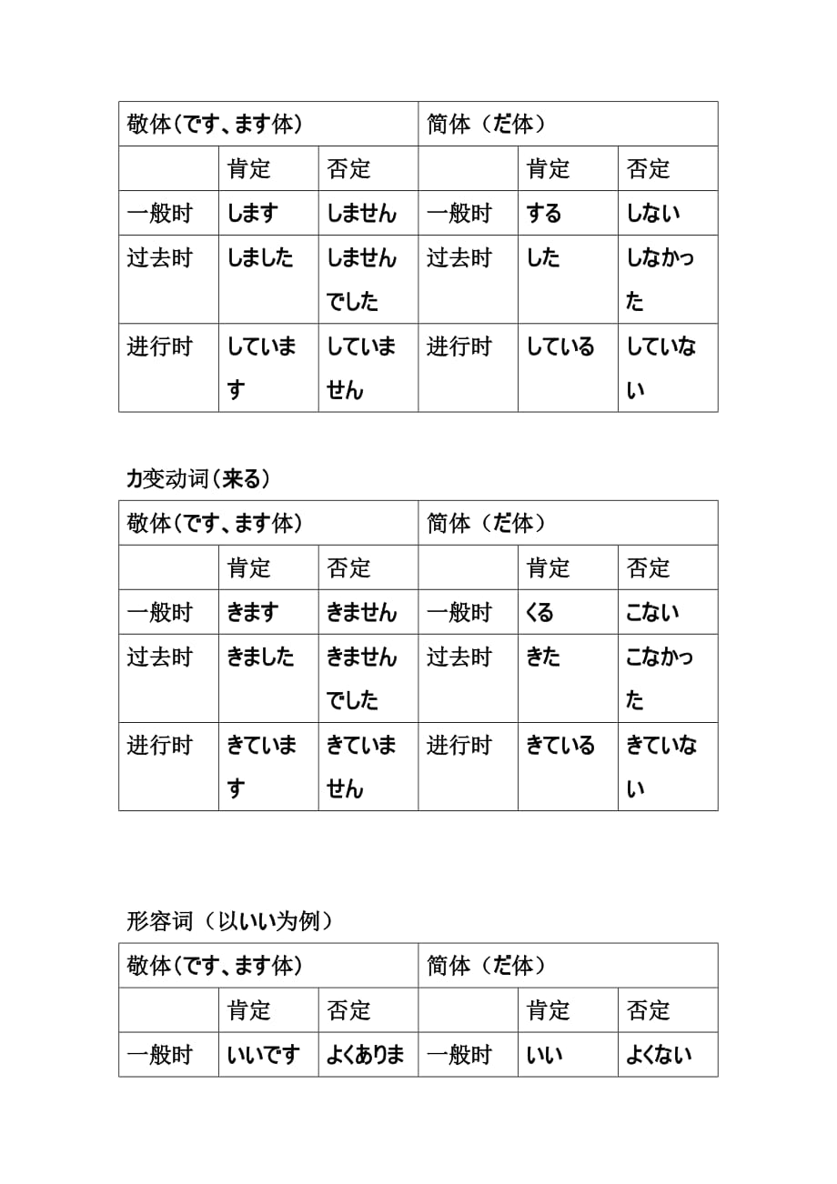 日语中的简体与敬体_第2页