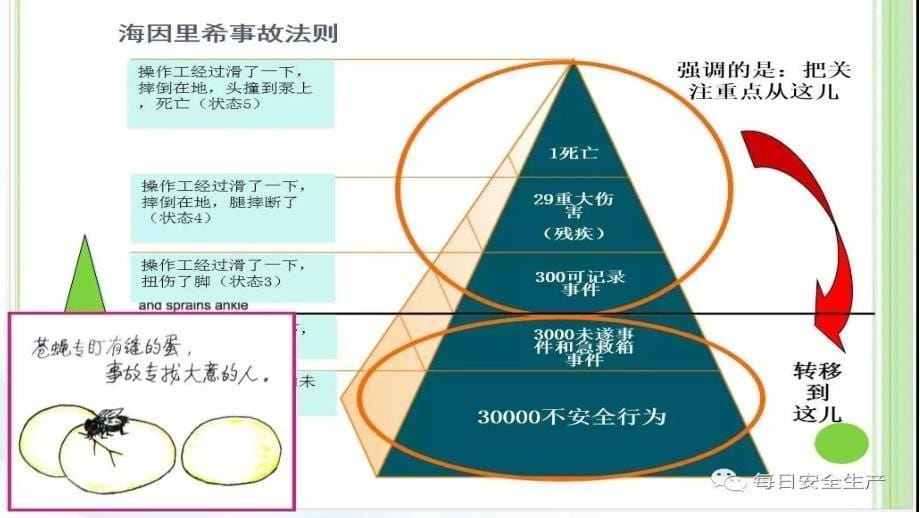 海因里希法则未遂事故管理_第5页