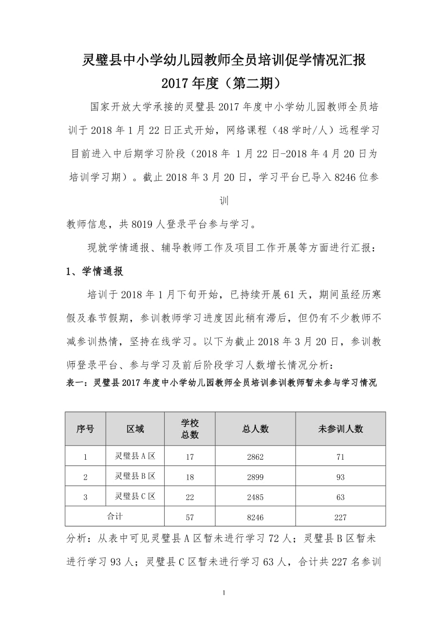 灵璧县中小学幼儿园教师全员培训促学情况汇报_第1页