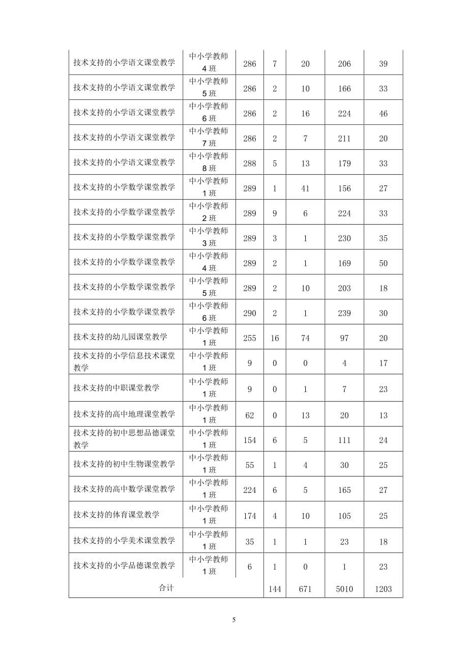 灵璧县中小学幼儿园教师全员培训促学情况汇报_第5页