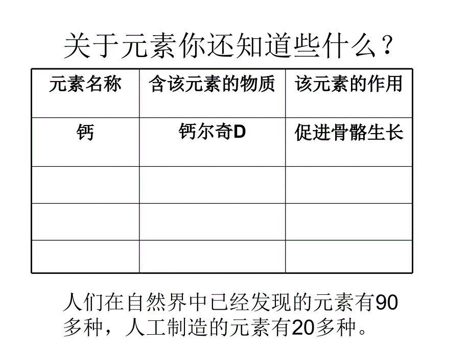 《组成物质的化学元素》PPT课件_第3页