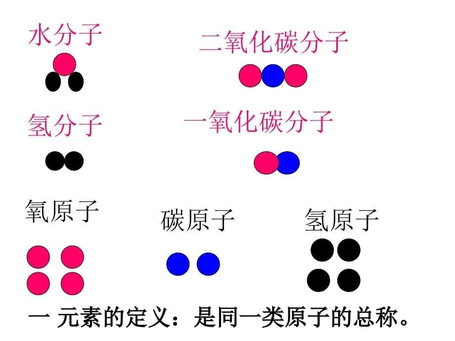 《组成物质的化学元素》PPT课件_第5页