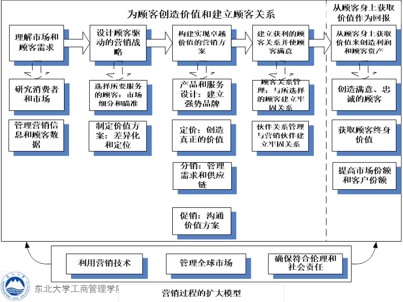 市场营销_01_第4页