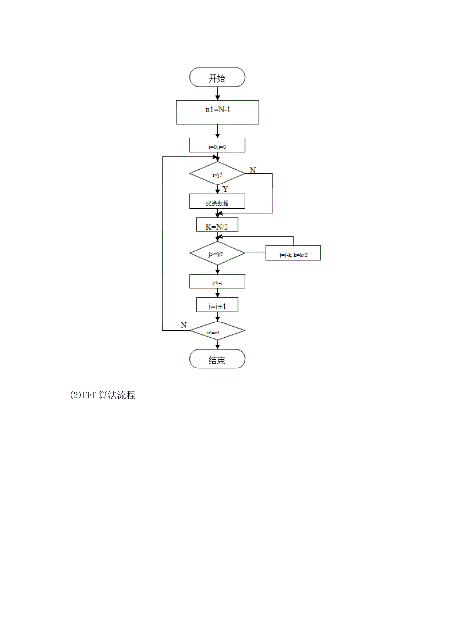 快速傅里叶变换(FFT)原理及源程序 修订-可编辑_第2页