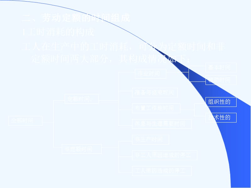 劳动组织设计与工作设计_第4页