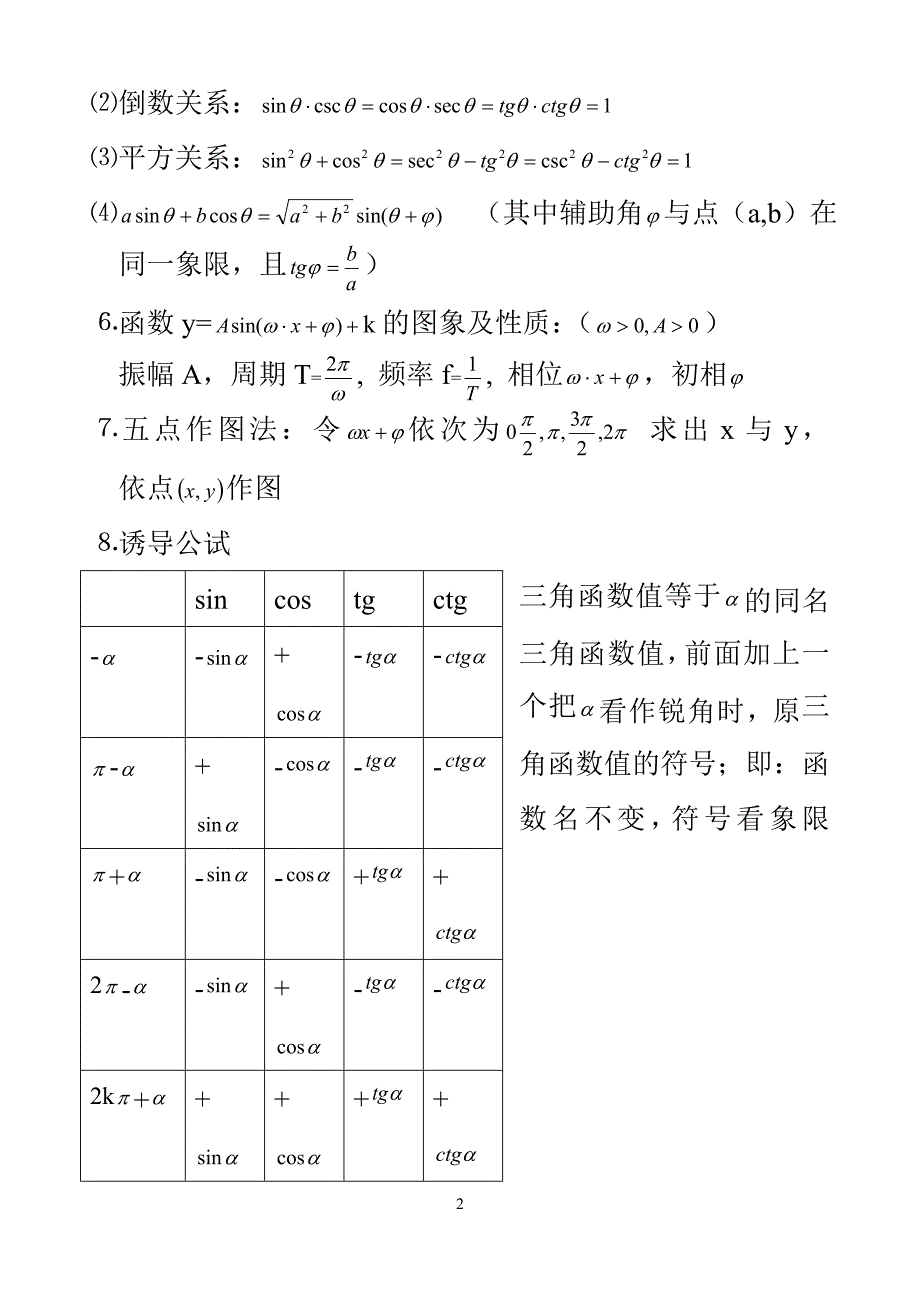 经典三角函数公式及其图像大全9869 修订-可编辑_第2页