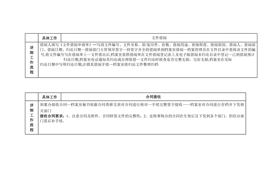 档案管理流程及流程图 修订-可编辑_第2页