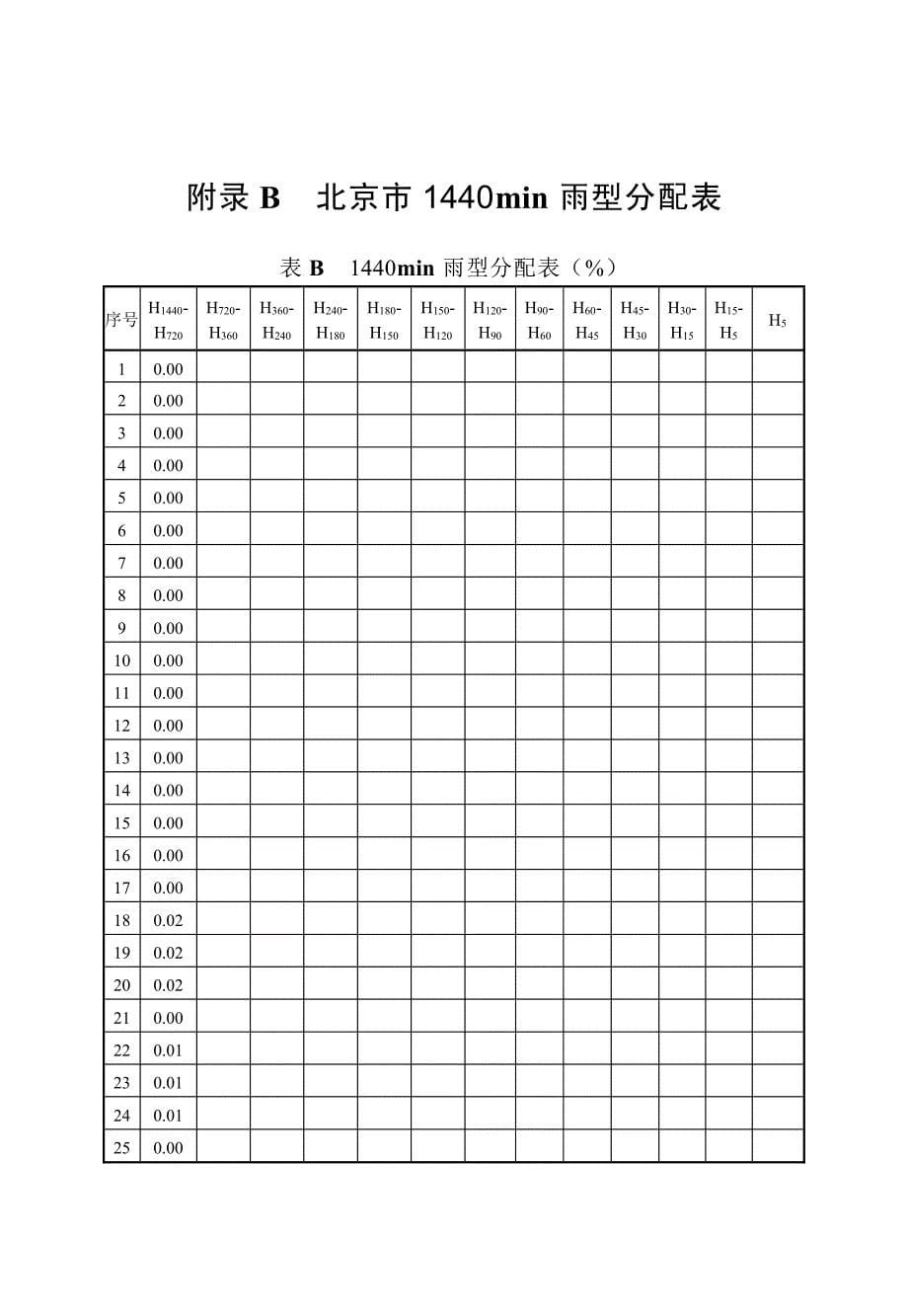 北京市常用暴雨强度参考表、1440min雨型分配表、河北省主要城市暴雨强度总公式_第5页