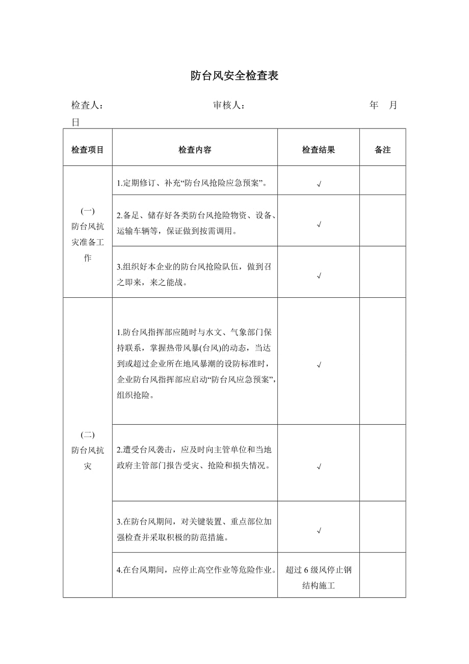 施工现场防台风安全检查表 修订-可编辑_第1页