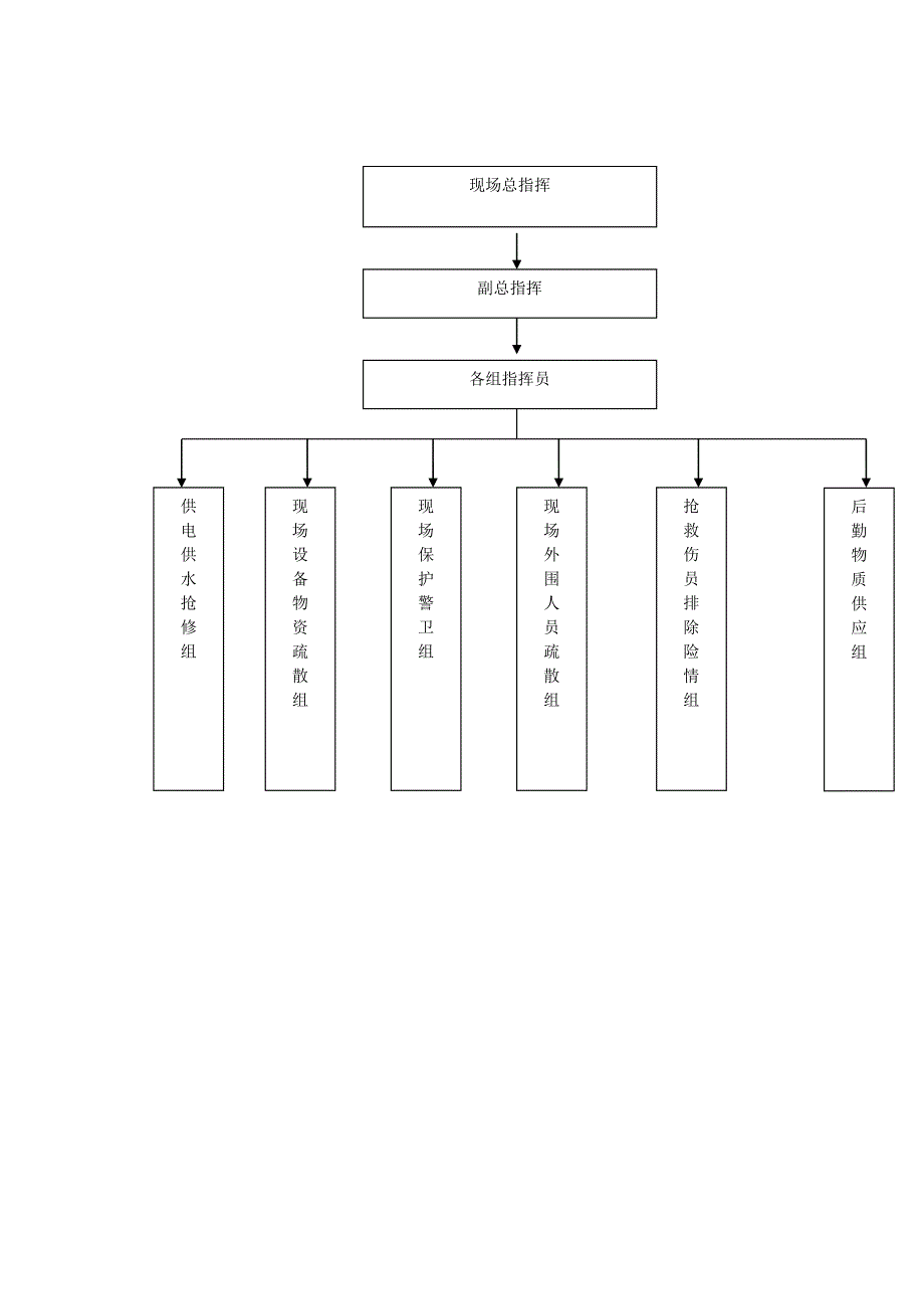 水利工程安全应急预案 修订-可编辑_第2页