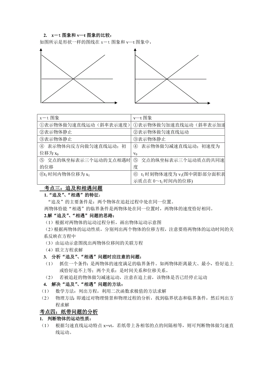 新课标人教版高中高一物理必修一知识点总结归纳 (2) 修订-可编辑_第3页