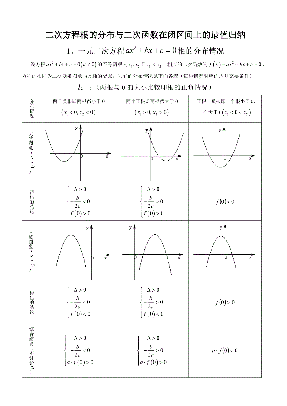 实根分布与线性规划_第1页