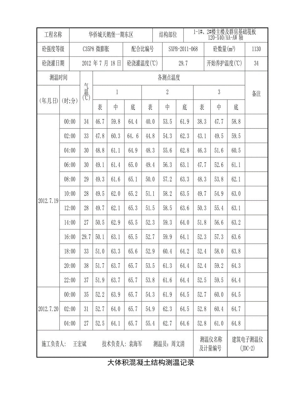 大体积混凝土结构测温记录(实例) 修订-可编辑_第3页