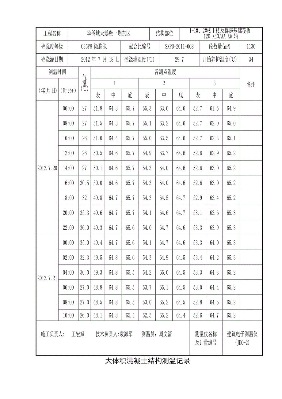 大体积混凝土结构测温记录(实例) 修订-可编辑_第4页