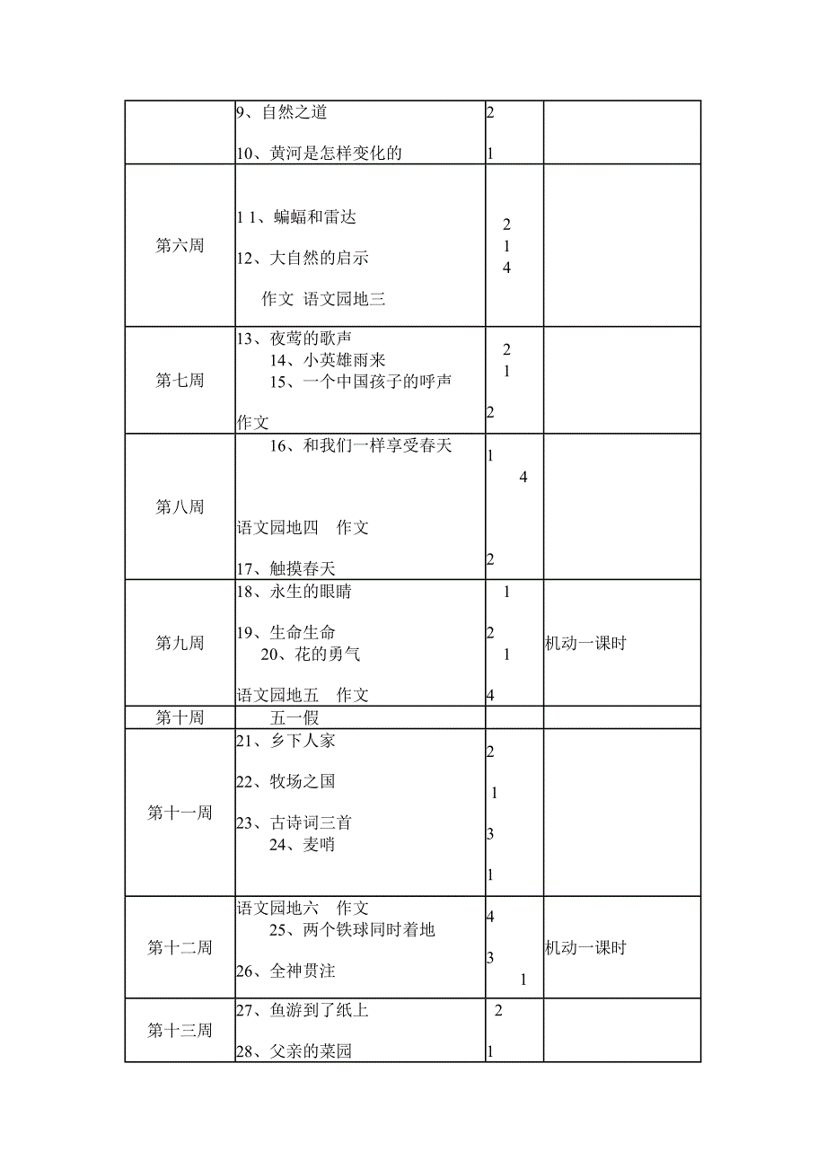 人教版四年级语文下册教学计划3751 修订-可编辑_第4页