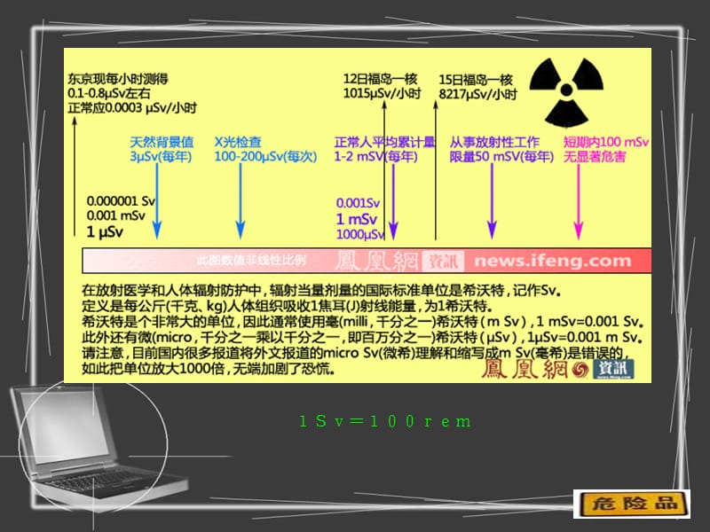 危险品运输第七类学生讲解简单版PPT演示文稿_第5页