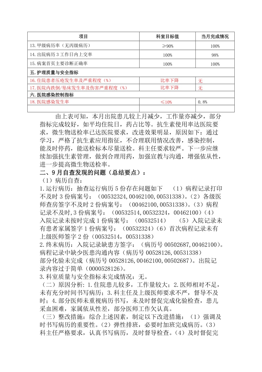 质控小组工作记录(9月)_第2页