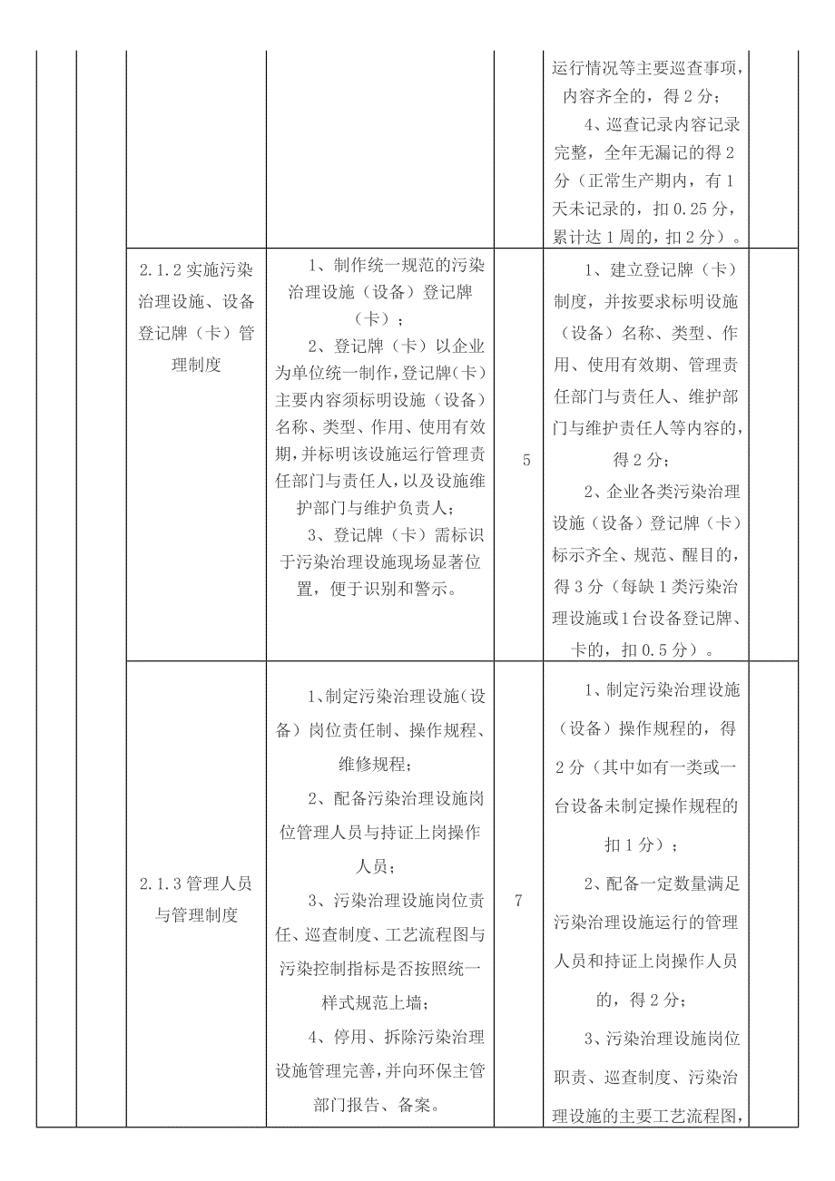 工业企业环境保护标准化建设基本要求(最新编写） 修订-可编辑_第3页