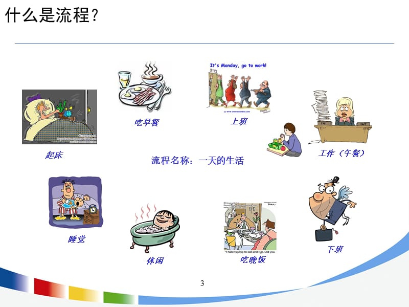 【IBM流程设计与优化方法培训】-经典ppt课件_第3页