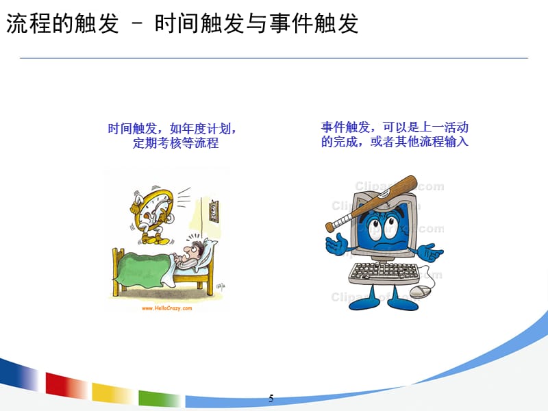 【IBM流程设计与优化方法培训】-经典ppt课件_第5页