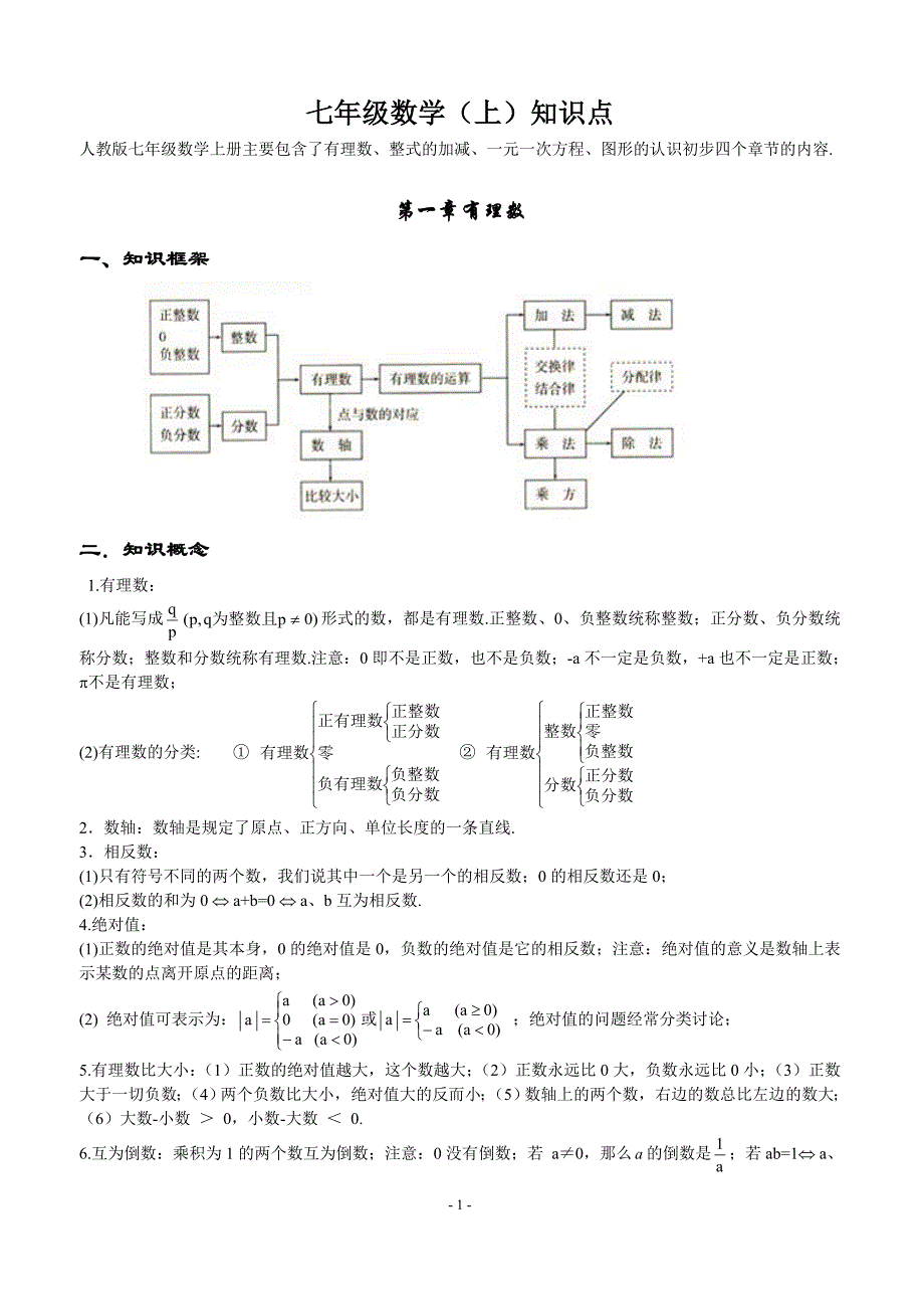 最全初中数学知识点全总结-初中数学所有知识点 修订-可编辑_第1页