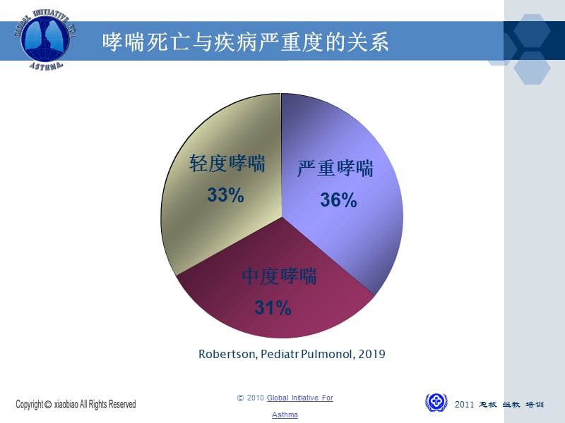 2019全球哮喘处理和预防策略ppt课件_第4页