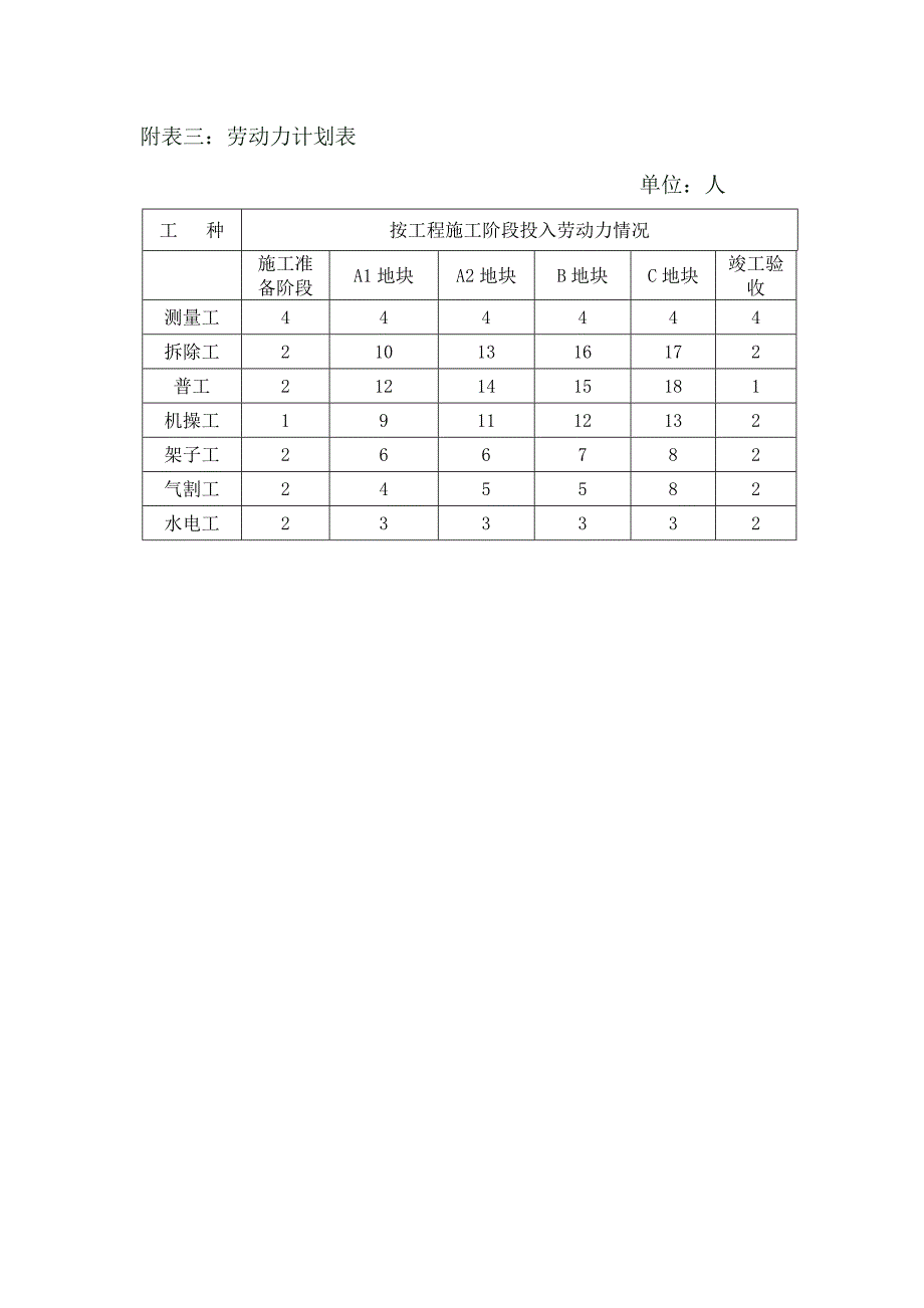 拆除工程施工组织设计新 修订-可编辑_第3页