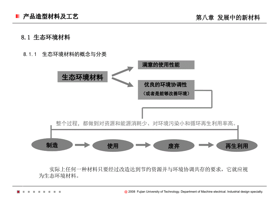 材料成型与工艺-PPT课件_第3页