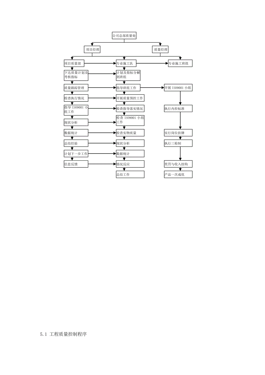 工程施工管理流程图 修订-可编辑_第3页