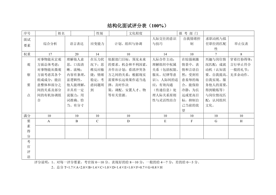 事业单位招聘面试评分标准 修订-可编辑_第1页