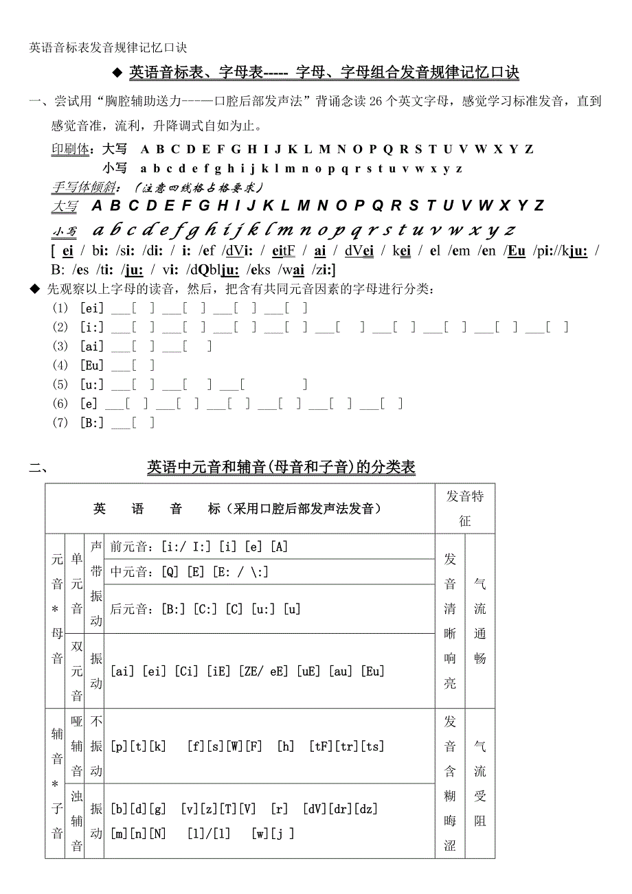 英语音标表发音规律记忆口诀 修订-可编辑_第1页