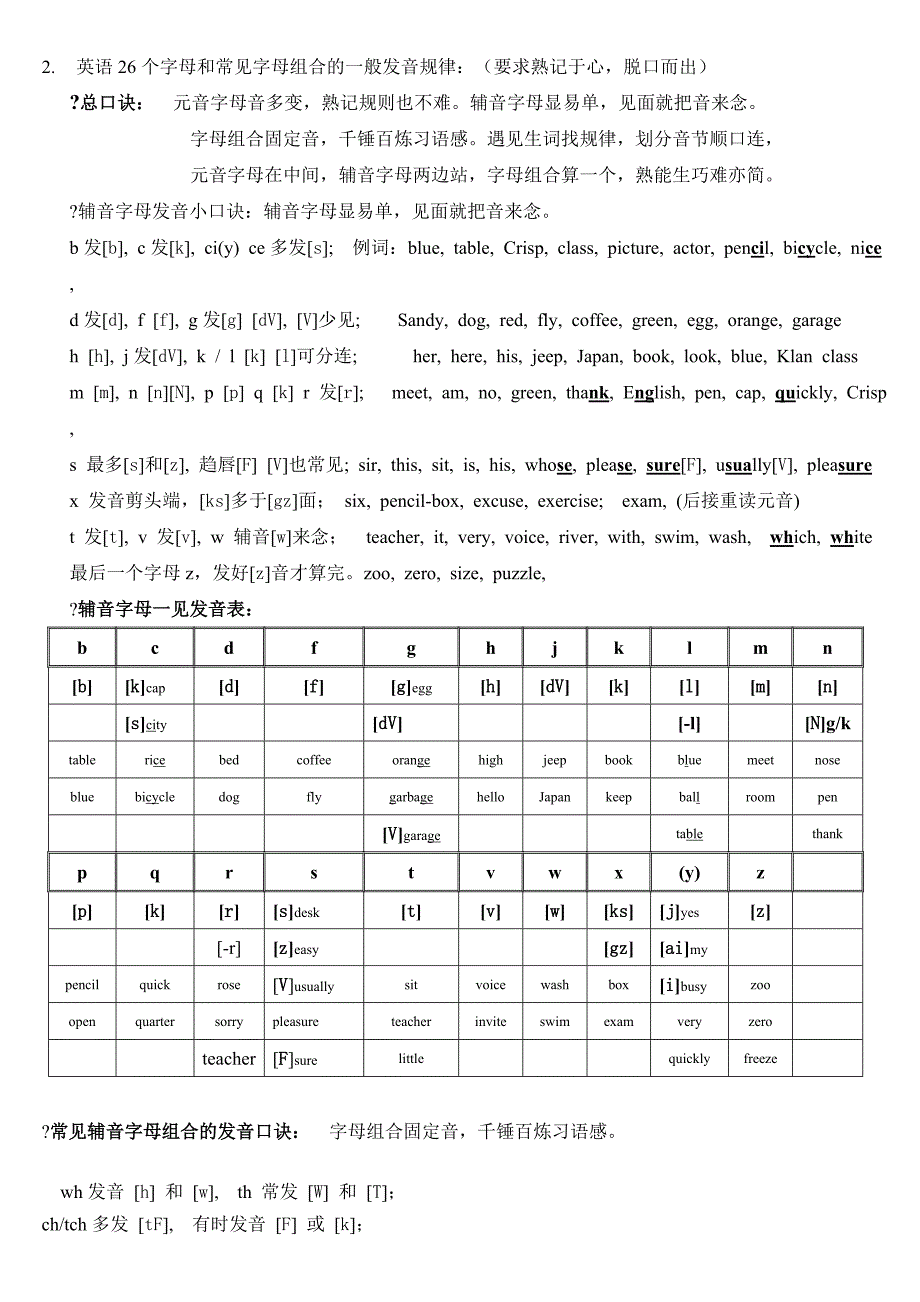 英语音标表发音规律记忆口诀 修订-可编辑_第3页