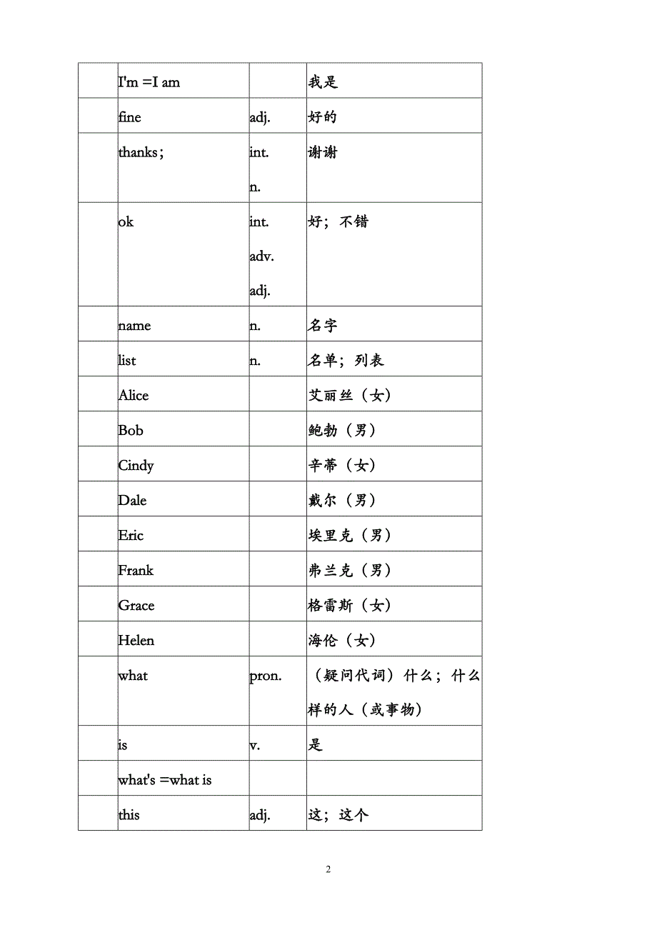 初一人教版英语上册单词表 修订-可编辑_第2页