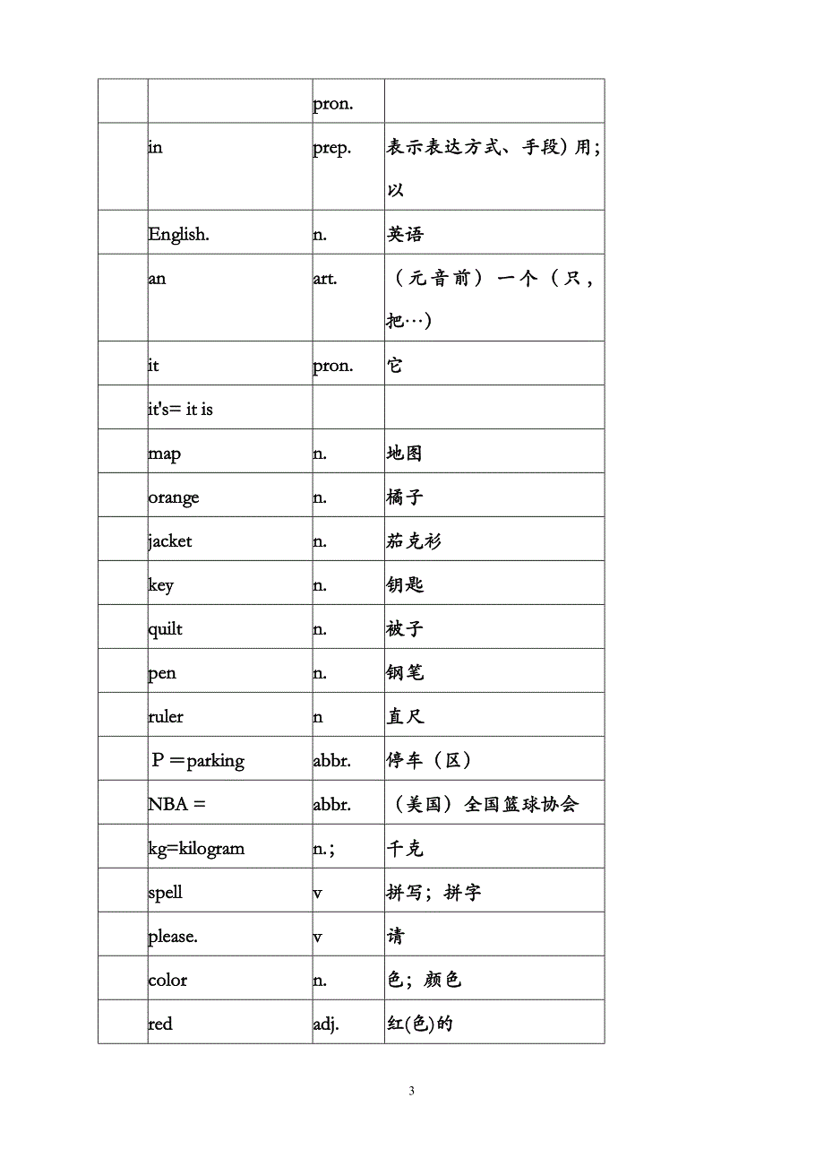 初一人教版英语上册单词表 修订-可编辑_第3页