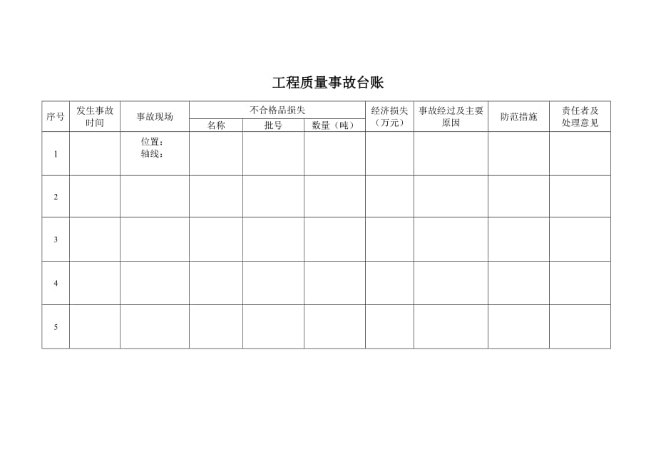 质量事故台账_第1页