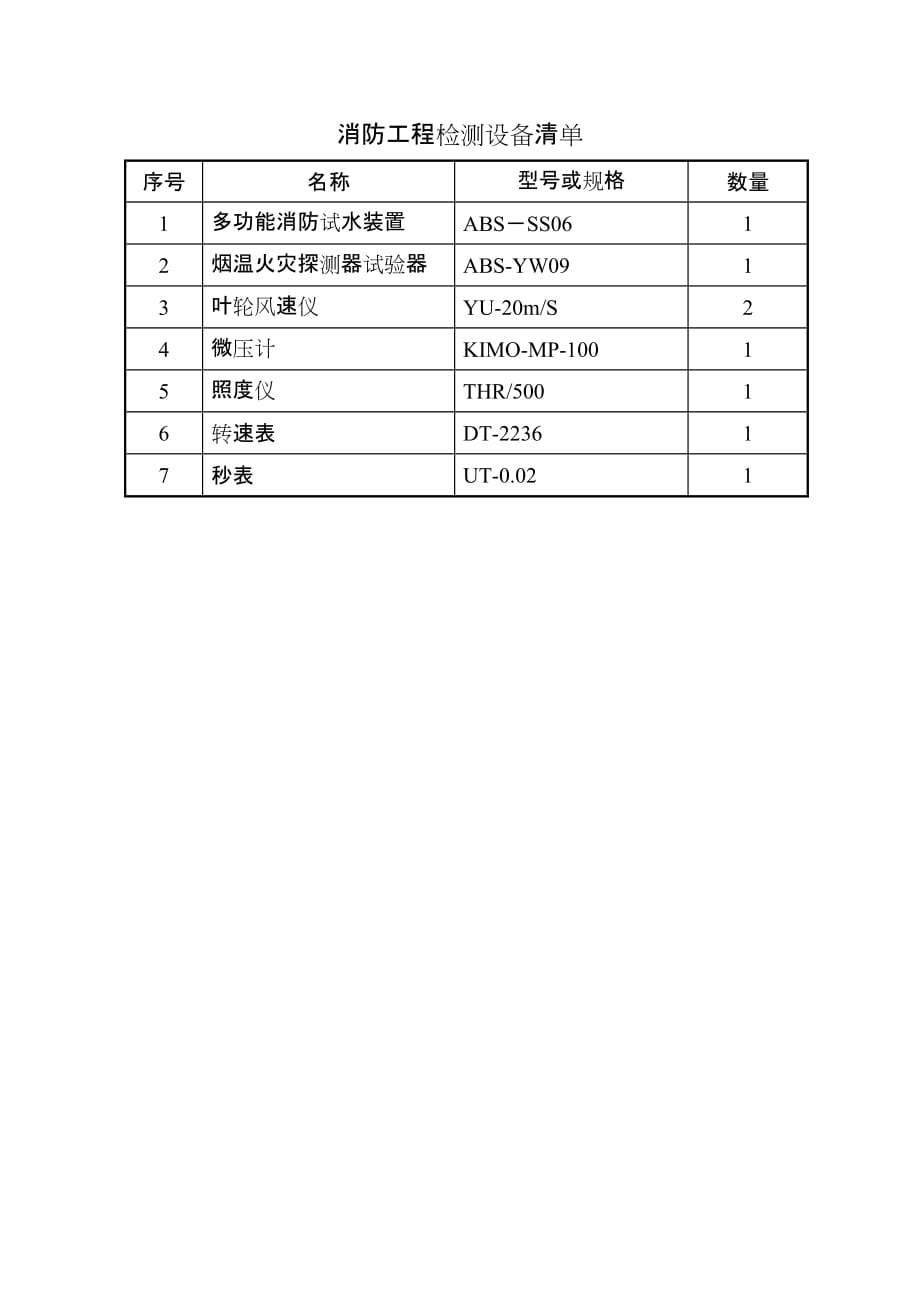 消防工程检测设备清单 修订-可编辑_第1页