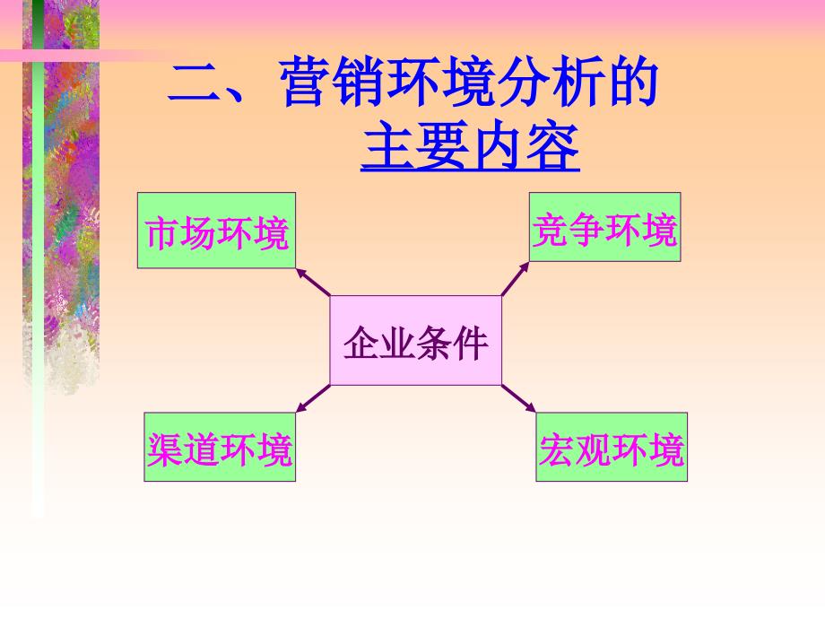 本科营销讲义-3[1]_第4页