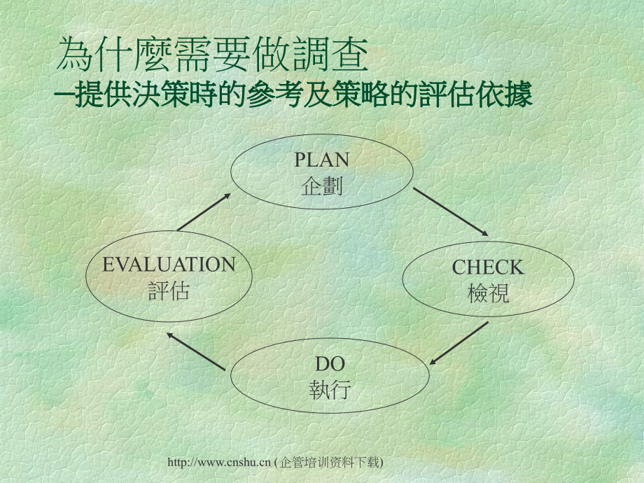 如何执行一个消費者市场调查_第3页