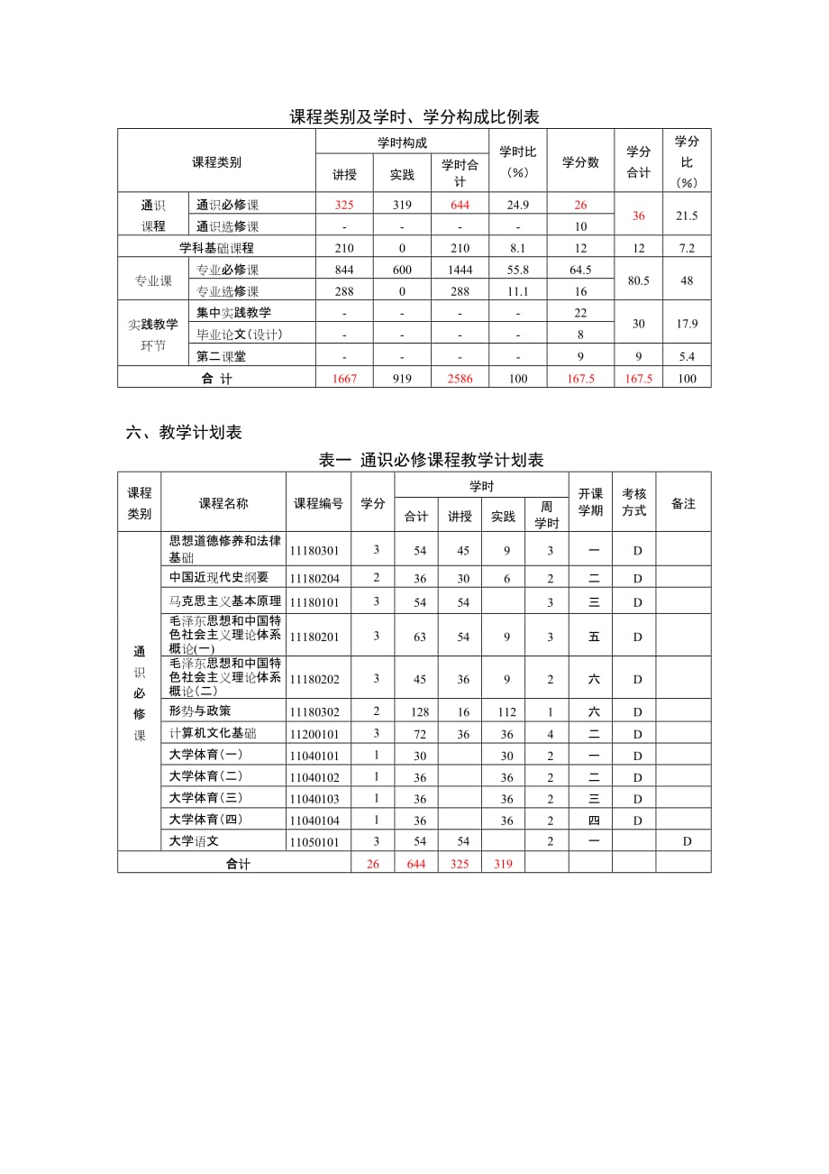 播音与主持艺术专业（英文方向）人才培养方案_第2页