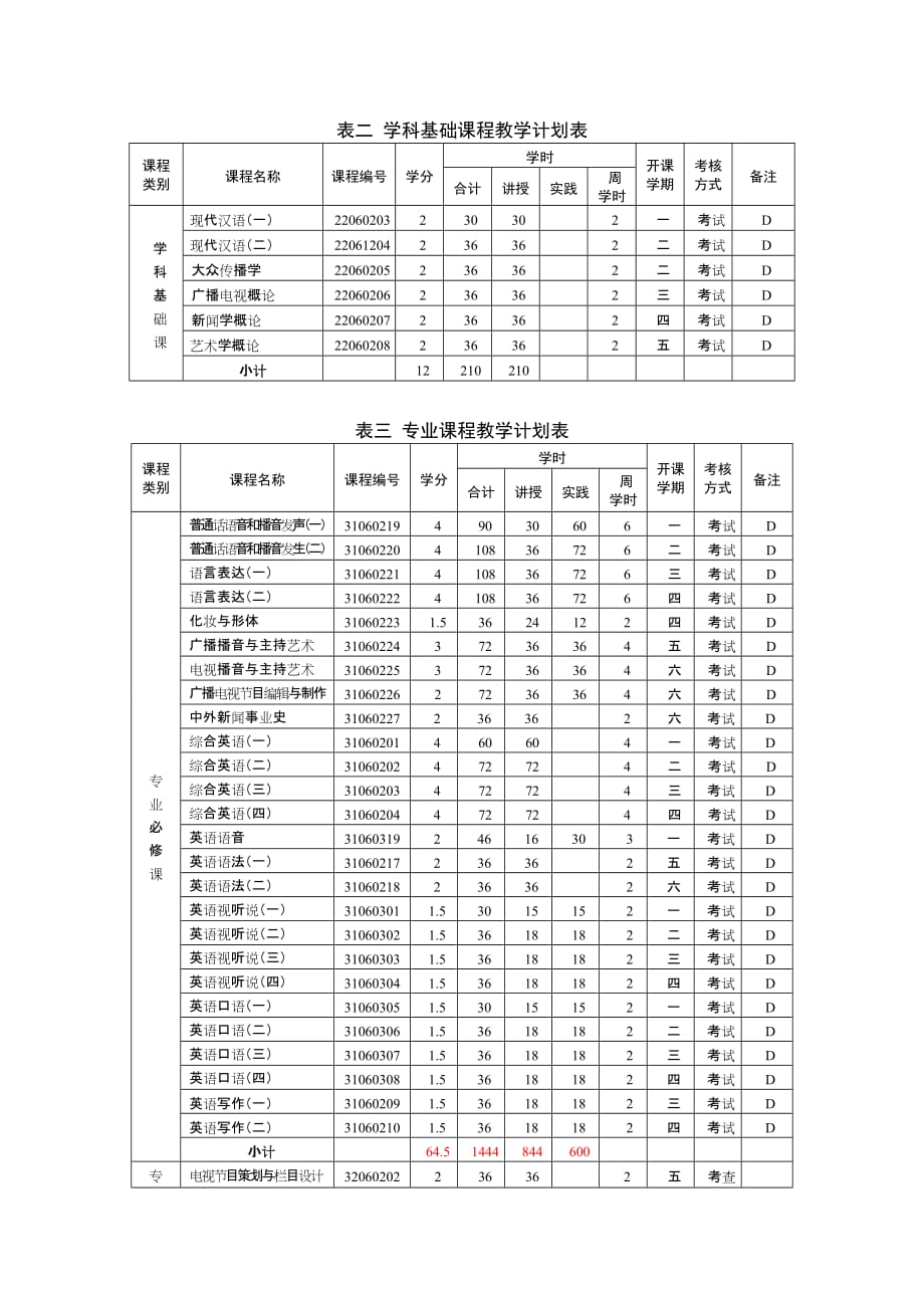 播音与主持艺术专业（英文方向）人才培养方案_第3页