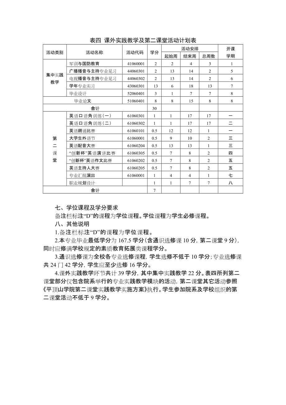 播音与主持艺术专业（英文方向）人才培养方案_第5页